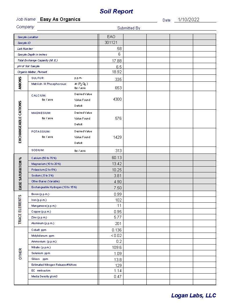 Easy As Organics Living Soil for complete crop cycles 25L