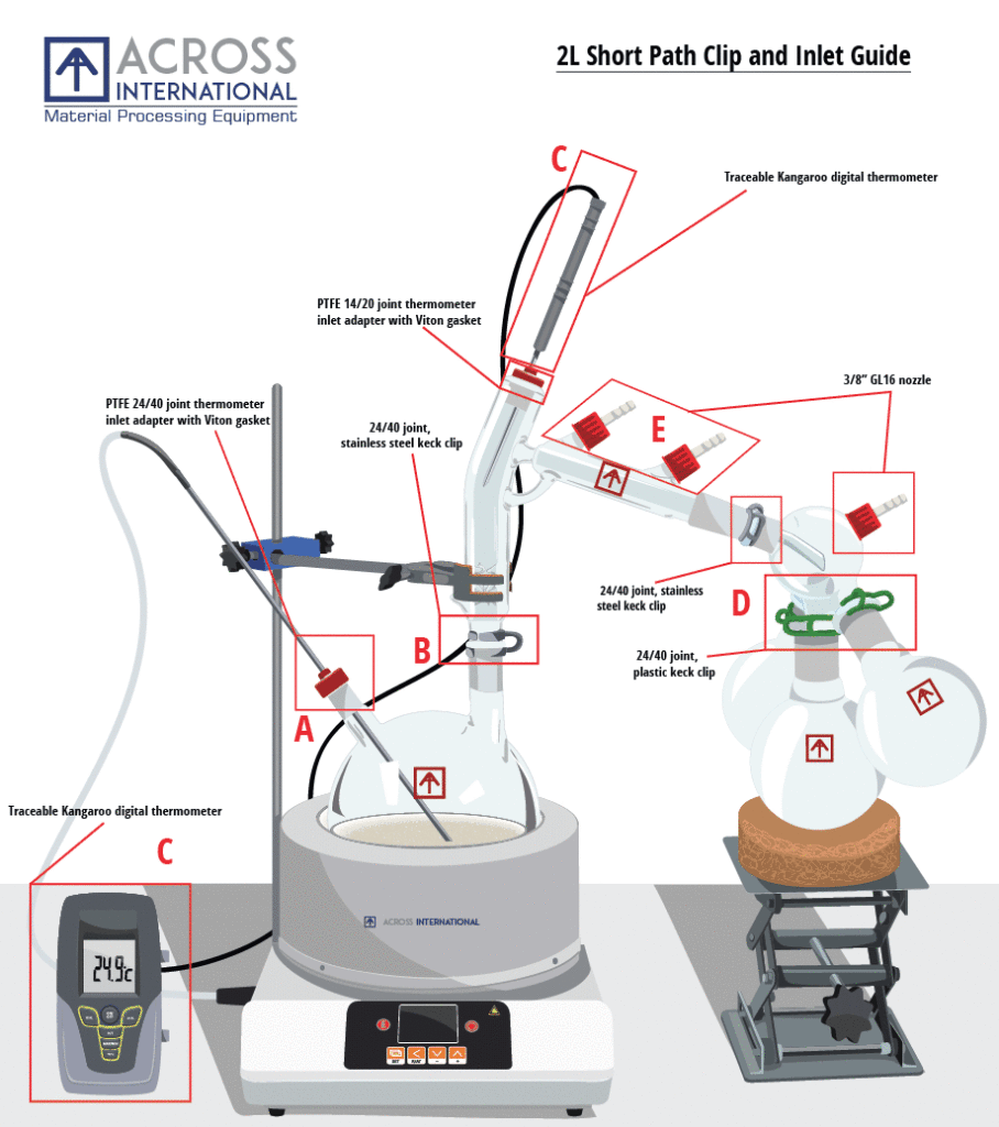 Ai 2 L Short Path Distillation Kit with Options